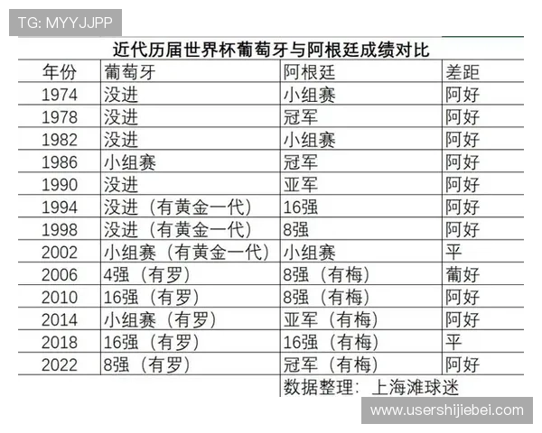 历届世界杯冠军表：展示历届冠军国家的足球实力演变与历史荣耀