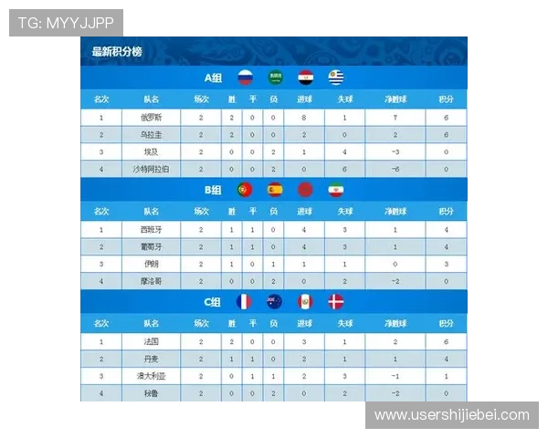 欧洲区世界杯预选赛积分榜实时更新及各队最新积分情况介绍 欧洲区世界杯预选赛积分榜实时更新及各队最新积分情况介绍