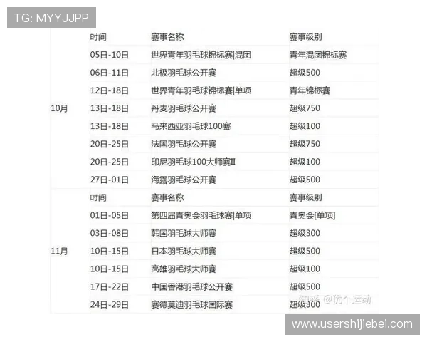 2023年世界杯分组一览表完整版,涵盖每组球队名单、赛程安排及比赛时间预测 2023年世界杯分组一览表完整版,涵盖每组球队名单、赛程安排及比赛时间预测