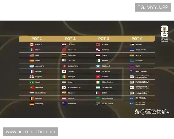 2026年世界杯分组抽签仪式何时举行赛事安排及观看指南