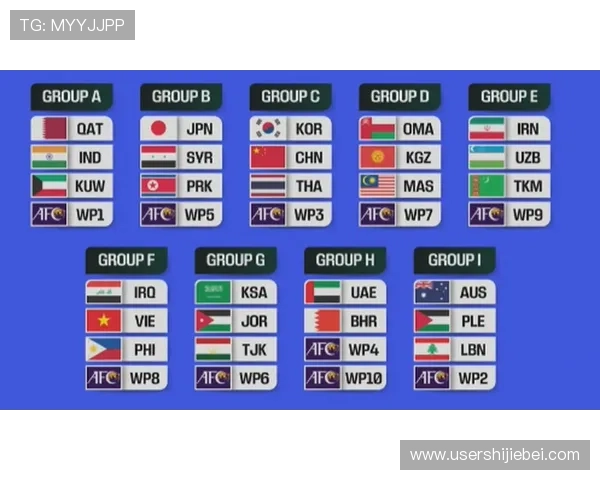 2026年世界杯亚洲区分组结果公布时间及各队最新抽签情况