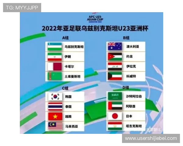 2026年世界杯亚洲名额调整对亚洲各国足球战略布局的影响分析