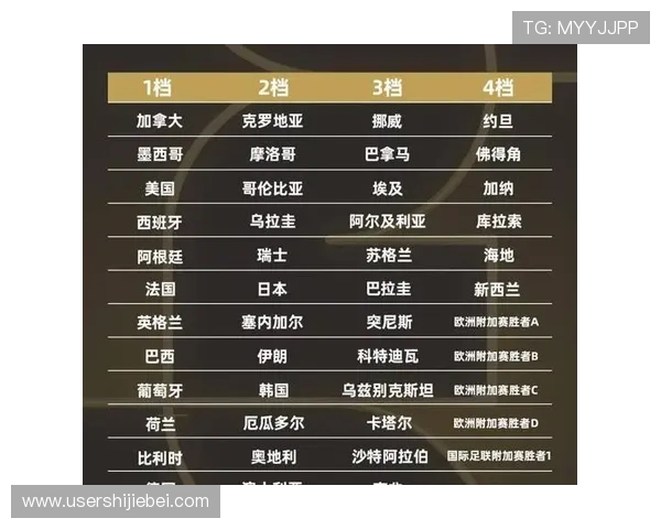 2026年世界杯冠军预测指南：从球队实力到赛程安排的全面分析